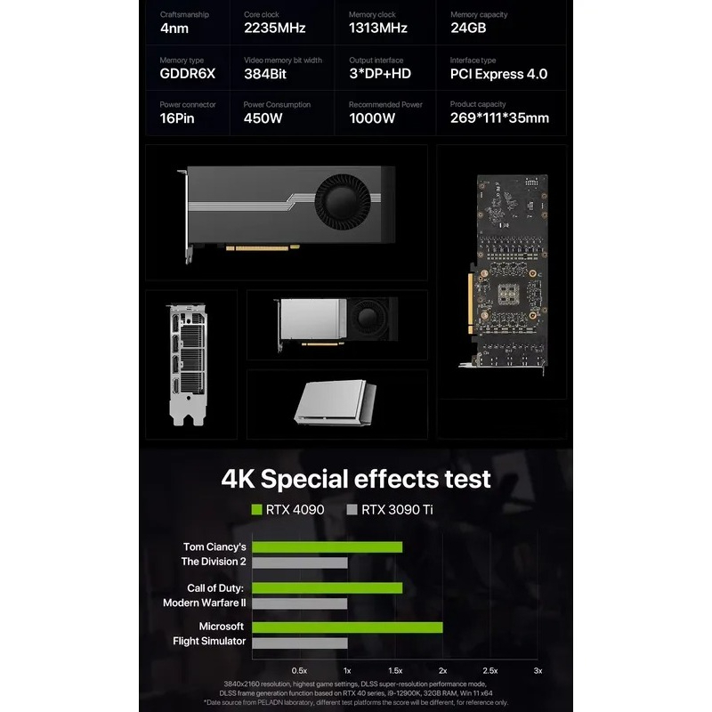 Rtx 4090 24Gb Graphics Card - Hete Aanbieding 100% Gloednieuw RTX 4090D